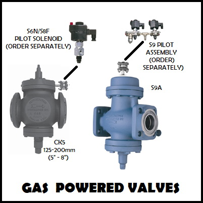 Gas Powered Valves